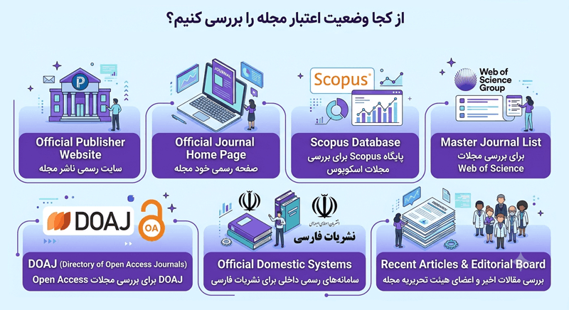 اینفوگرافیک از کجا وضعیت اعتبار مجله را بررسی کنیم