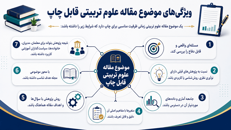 ویژگی های موضوع مقاله علوم تربیتی قابل چاپ