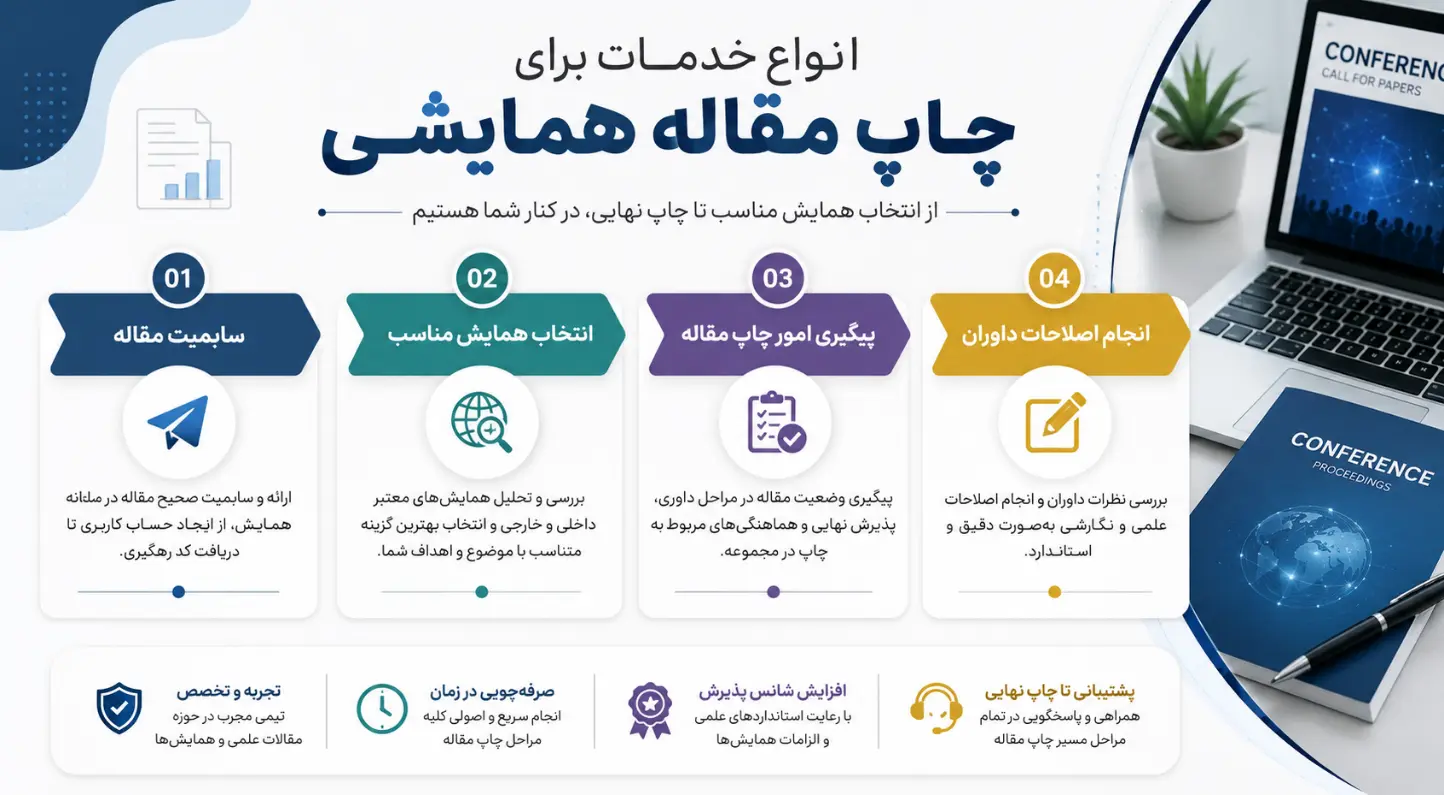 خدمات چاپ مقاله همایشی