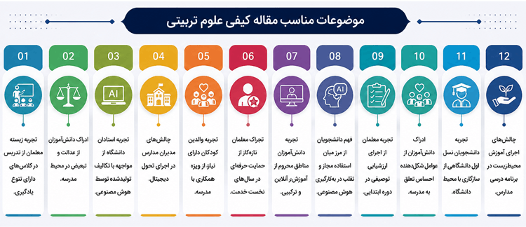 موضوعات مناسب مقاله کیفی علوم تربیتی