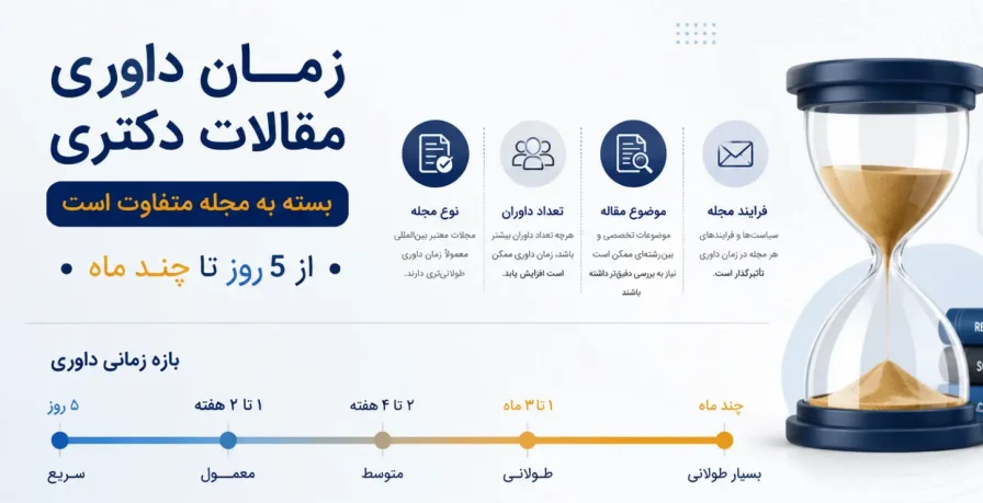 زمان داوری مقالات دکتری