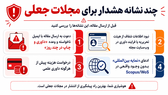 اینفوگرافیک چند نشانه هشدار برای مجلات جعلی