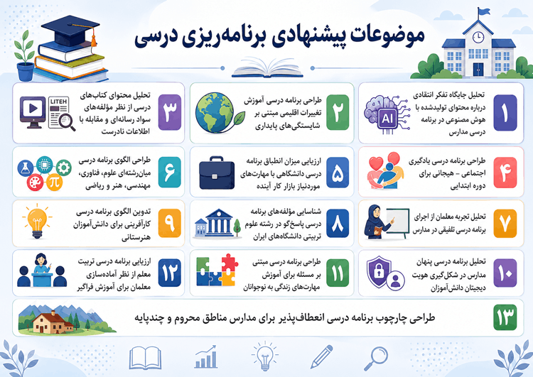 موضوع مقاله برنامهریزی درسی