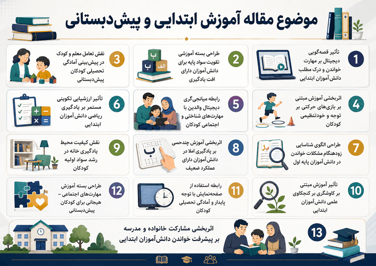 موضوع مقاله آموزش ابتدایی و پیشدبستانی
