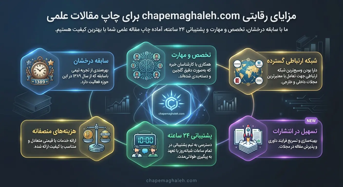 مزایا ثبت سفارش در سایت چاپ مقاله