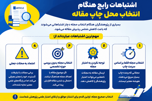 اینفوگرافیک اشتباهات رایج هنگام انتخاب محل چاپ مقاله